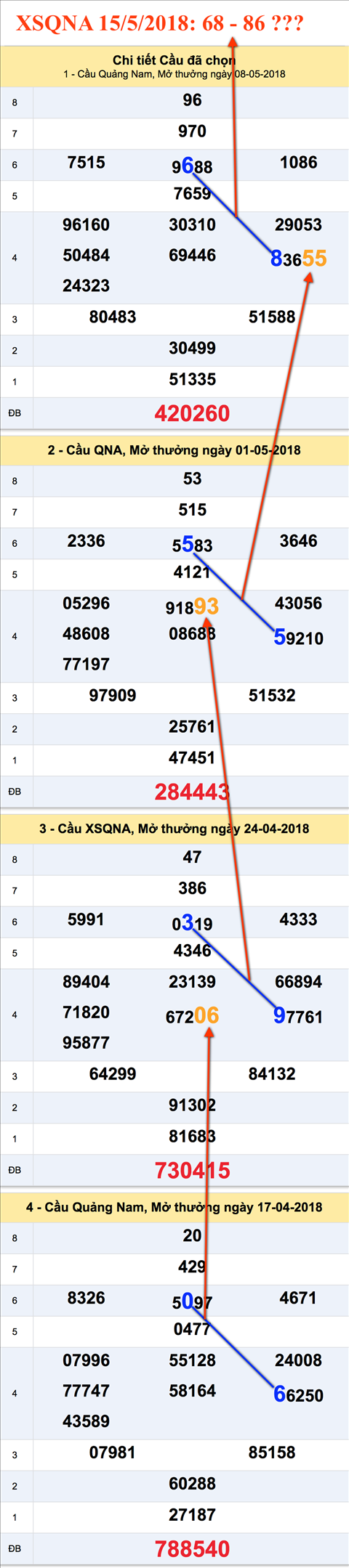 Tham khao XSQNA 15-5-2018
